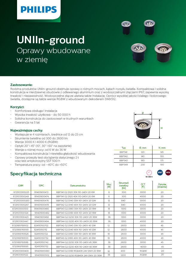 Ulotka Philips Uni Inground 2025