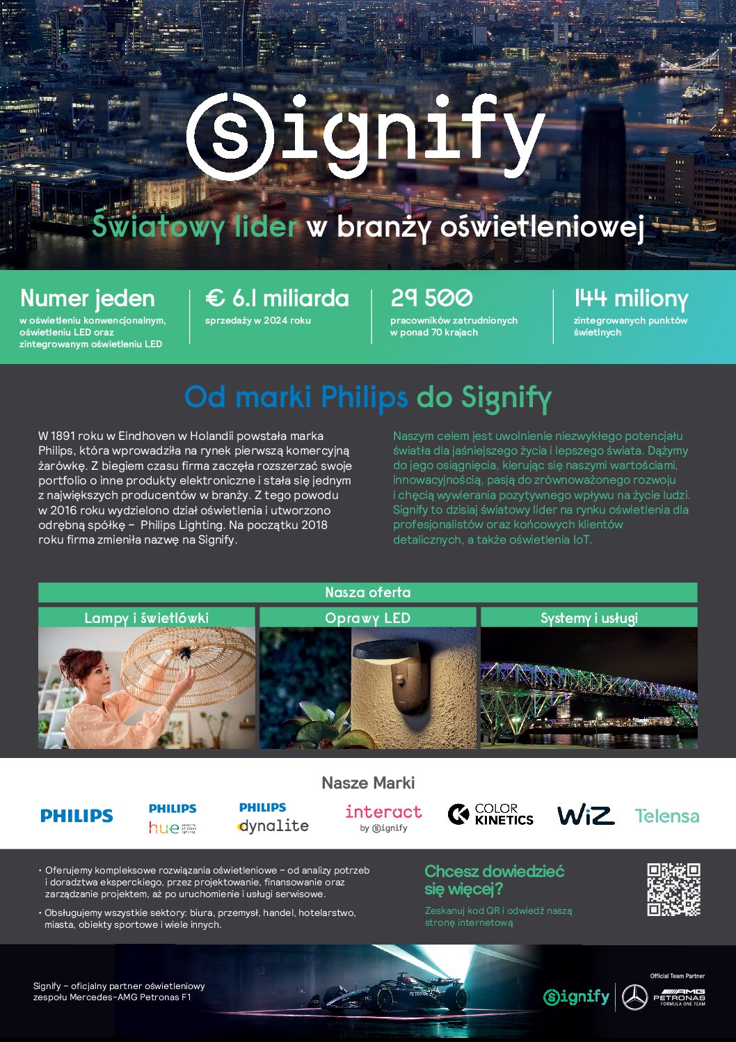 Signify Industry – lider branży oświetleniowej