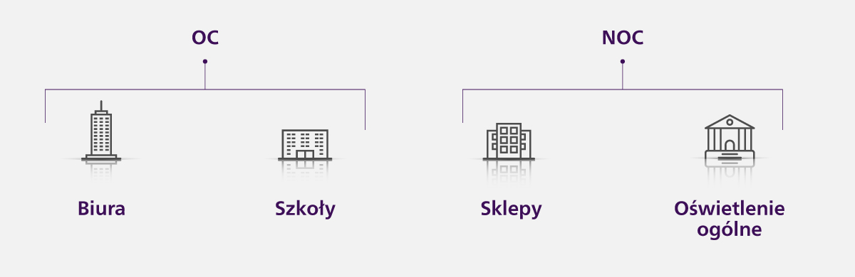 Diagram z przeznaczeniem produktu