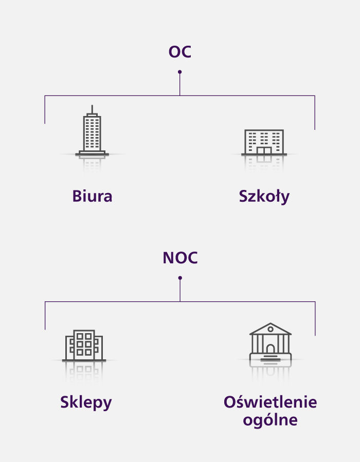Diagram z przeznaczeniem produktu