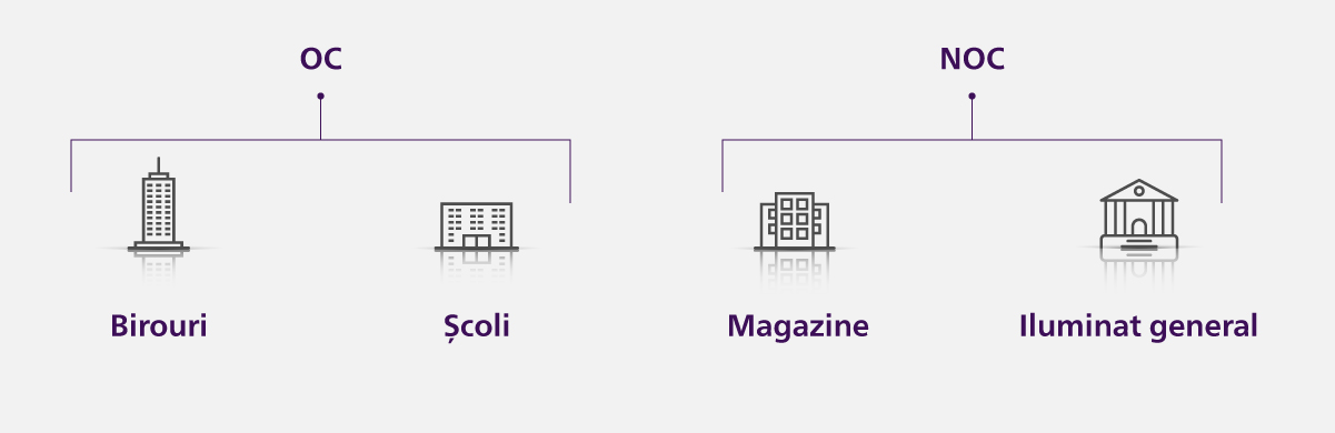 Diagramă cu destinația produsului