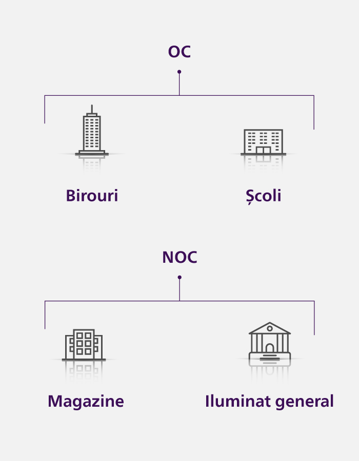 Diagramă cu destinația produsului