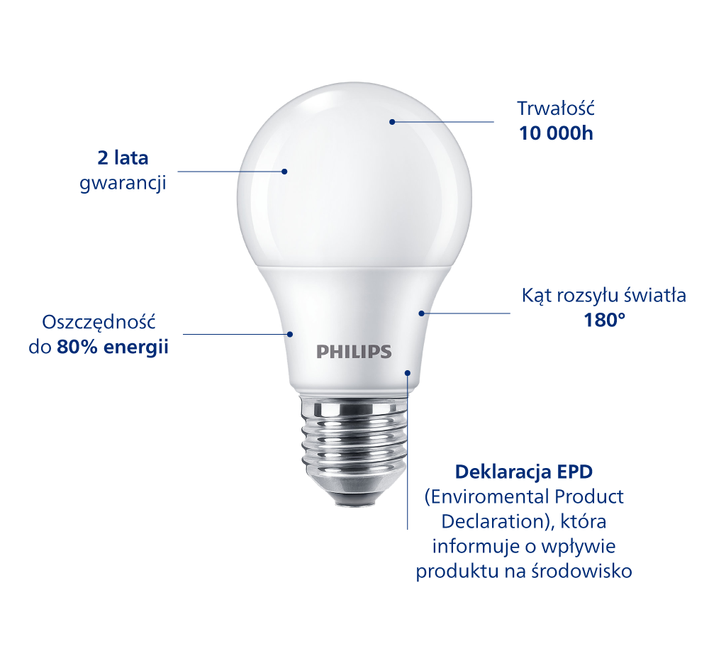 Diagram z funkcjami produktu
