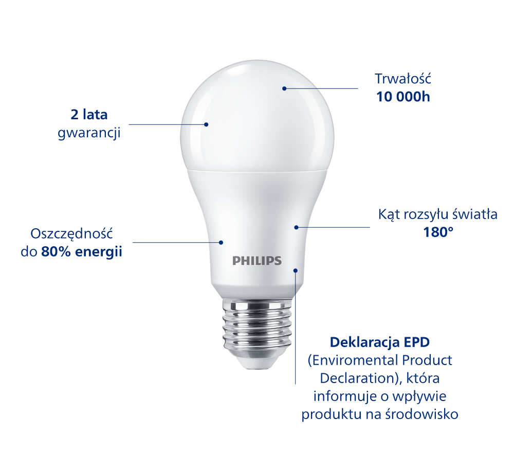 Diagram z funkcjami produktu