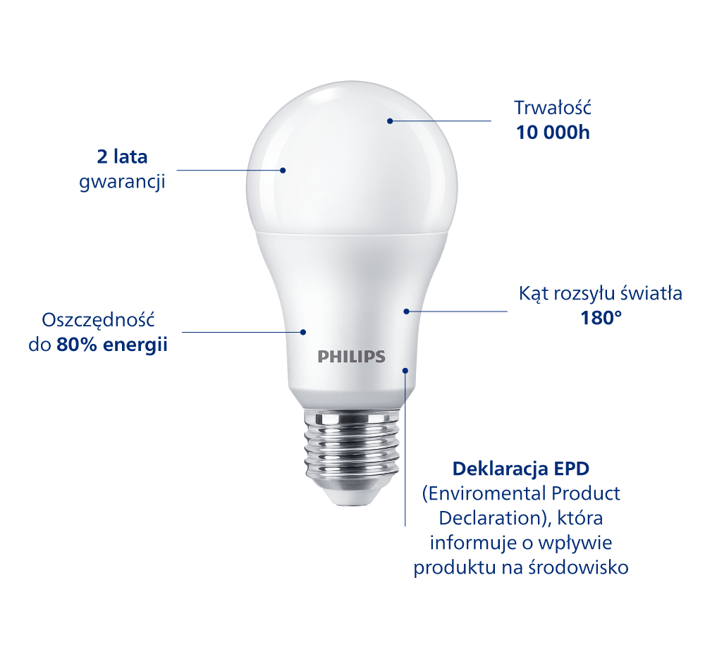 Diagram z funkcjami produktu