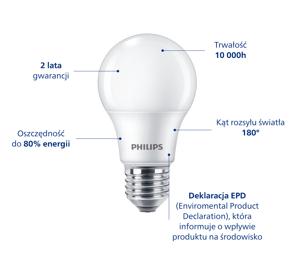 Diagram z funkcjami produktu