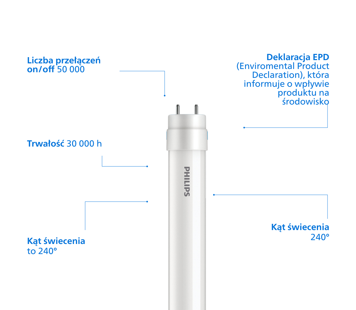 Diagram z funkcjami produktu