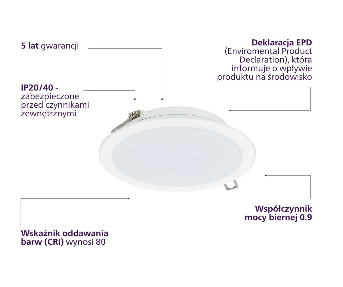 Diagram z funkcjami produktu