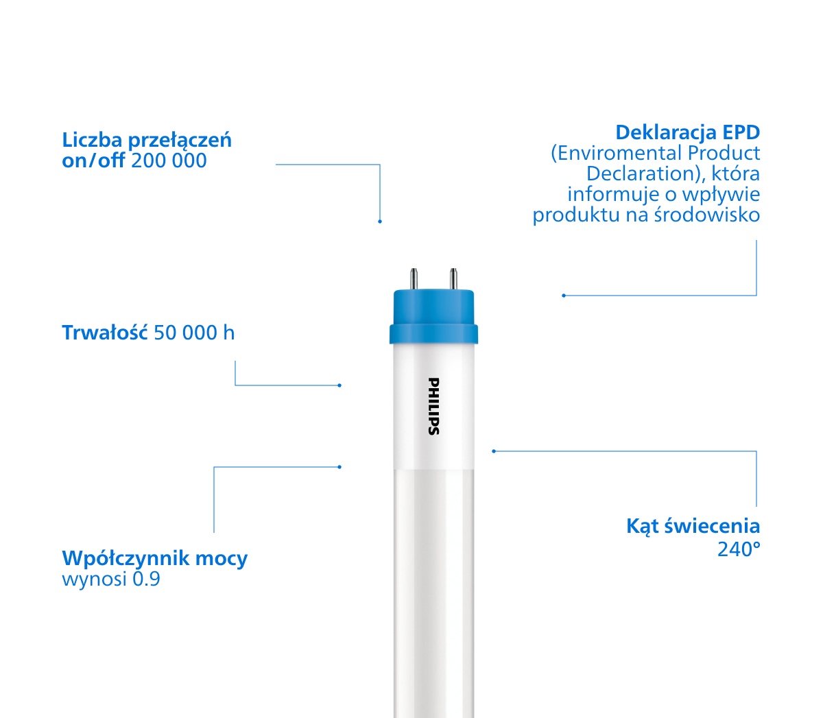 Diagram z funkcjami produktu