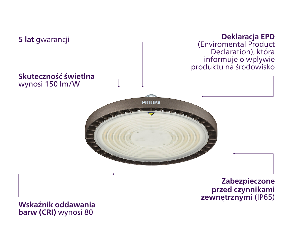 Diagram z funkcjami produktu
