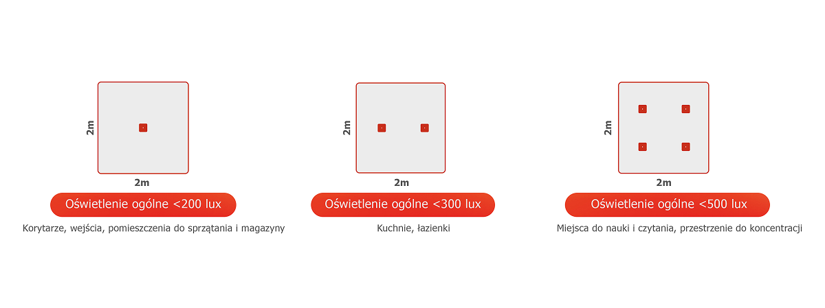 Rysunek techniczny produktu
