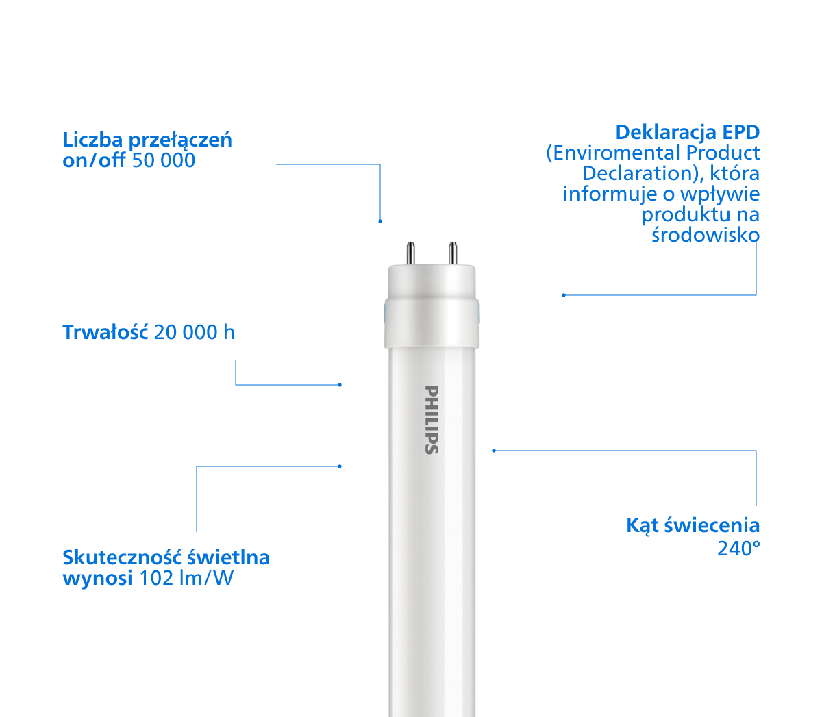 Diagram z funkcjami produktu