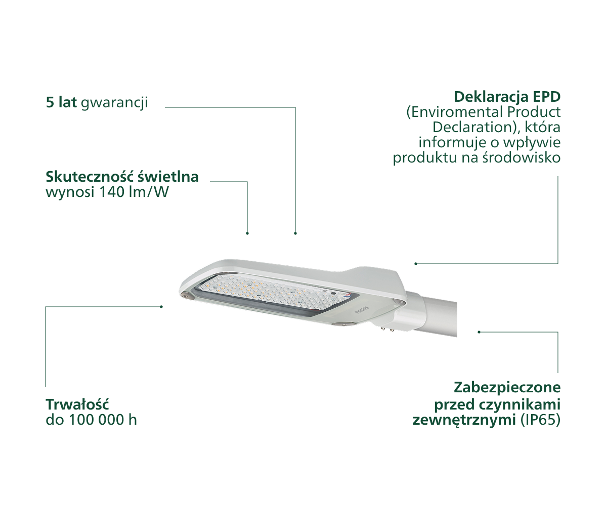Diagram z funkcjami produktu