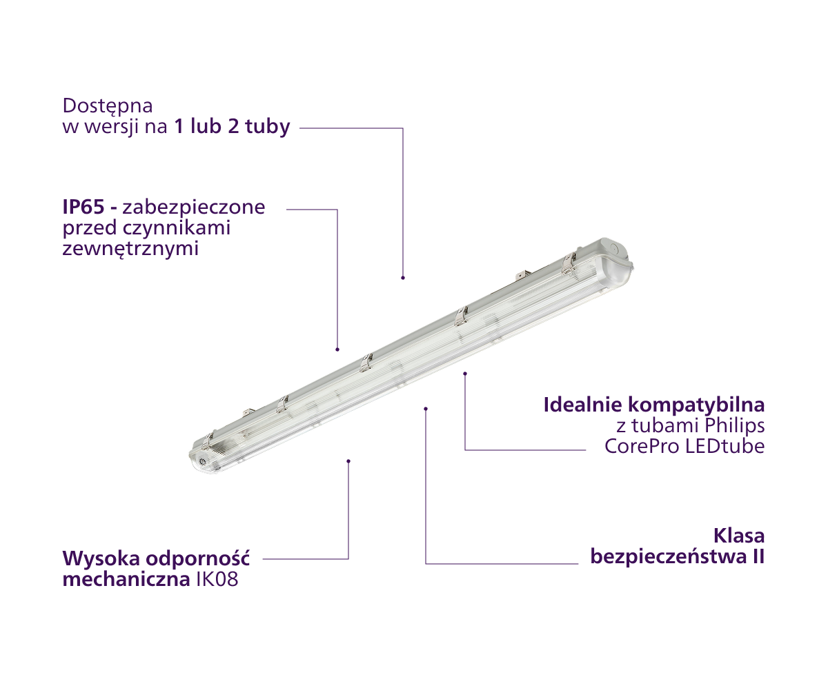 Diagram z funkcjami produktu