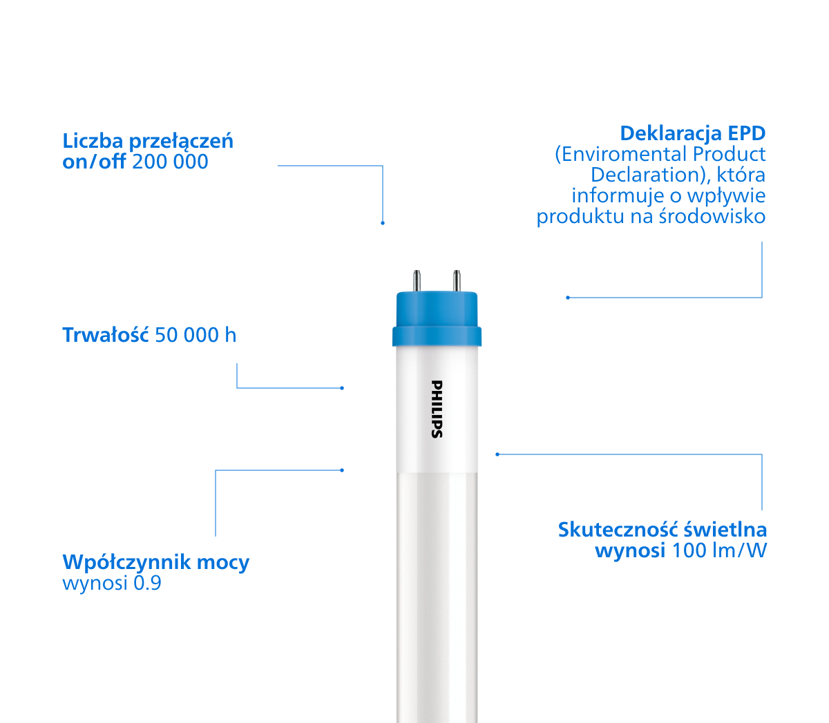 Diagram z funkcjami produktu